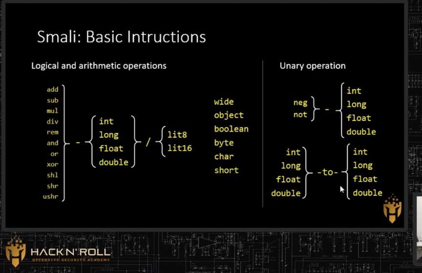 aula de Smali no canal Hack N Roll Academy